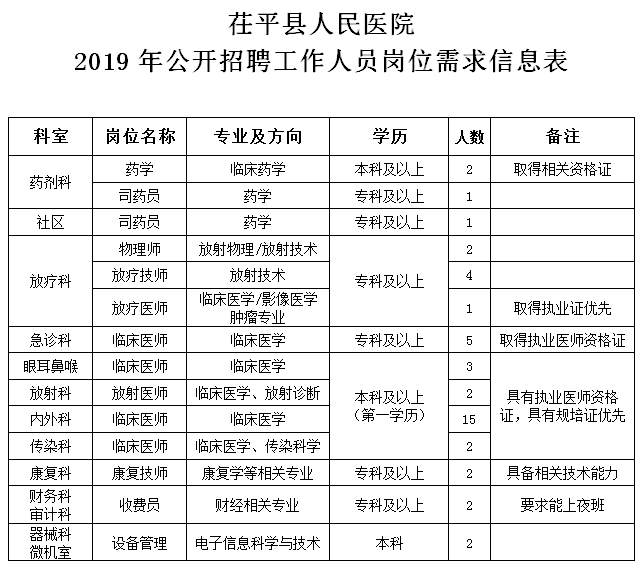 茌平最新招工信息，职业发展的新机遇探索