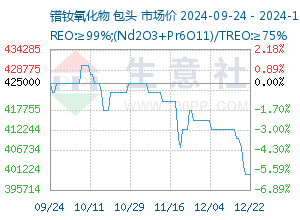 生意社稀土最新价格动态深度解析