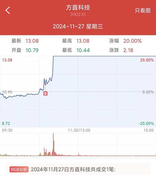 方直科技重组最新消息全面解析