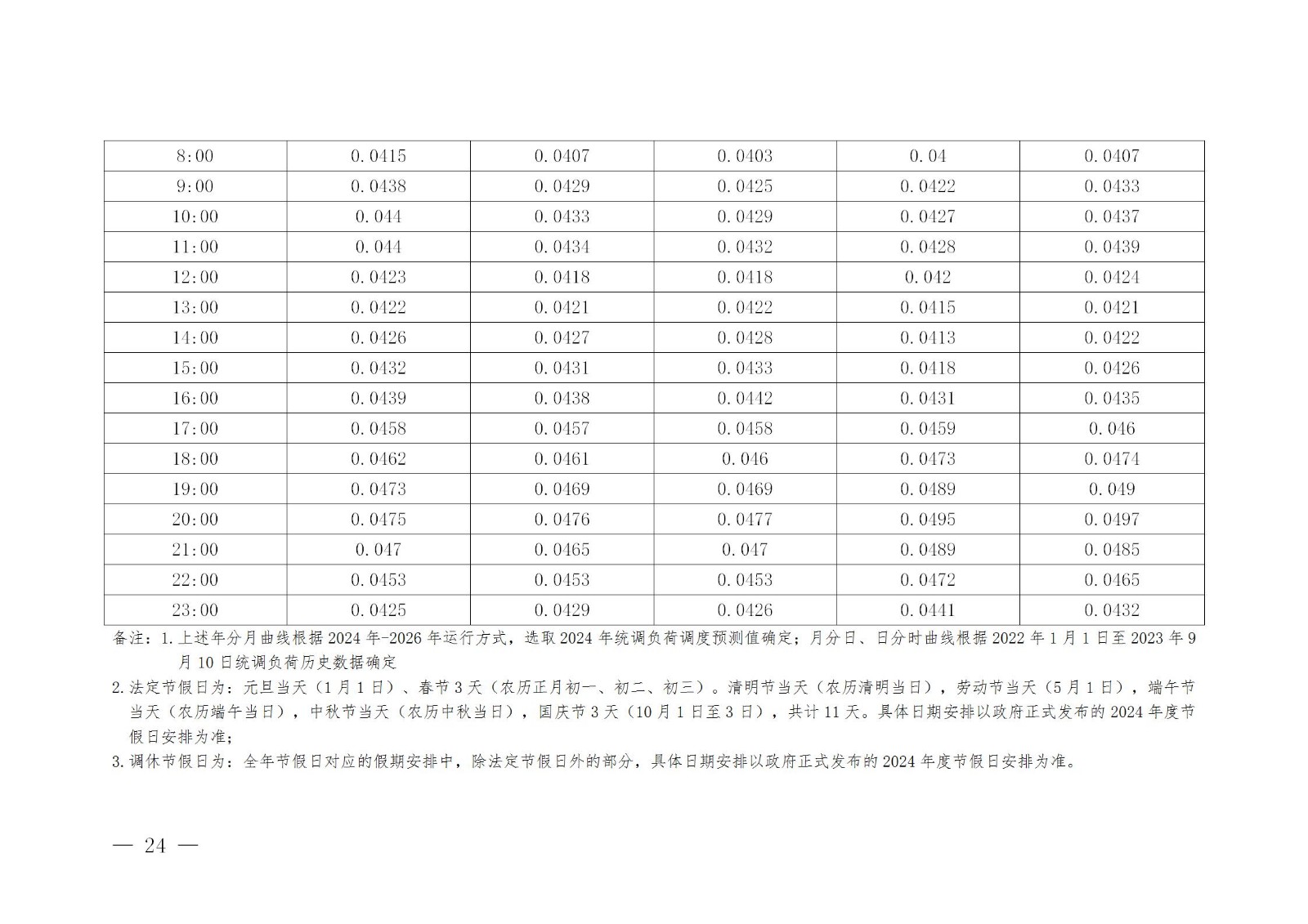 2024新澳今晚资料免费,实践计划推进_挑战版78.989