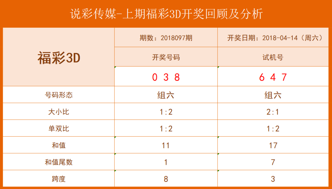 新澳门六开彩开奖结果近15期,最佳精选解析说明_KP19.860