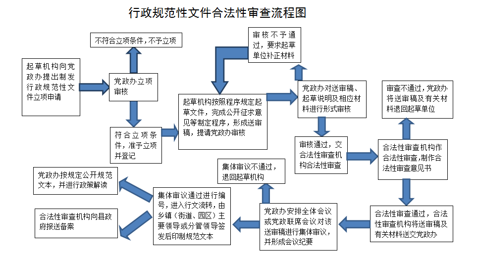 新奥门免费公开资料,合理决策执行审查_P版77.736