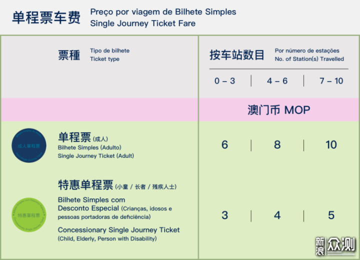 澳门最准的资料免费公开使用方法,深层设计解析策略_3DM96.635