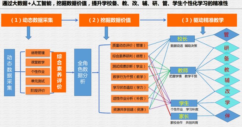 澳门三肖三码精准1OO%丫一,实证说明解析_FHD18.403