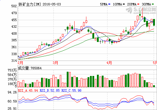 新澳门生肖走势图分析,实效策略解析_专家版64.552