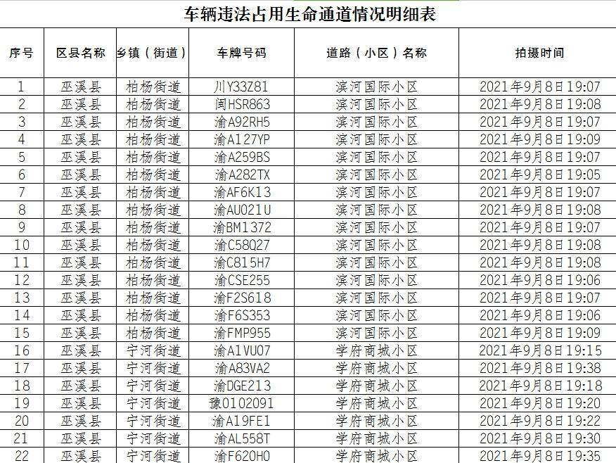 巫溪新篇章，揭开发展序幕，展现崭新面貌