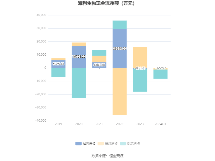 海利生物最新动态全面解读