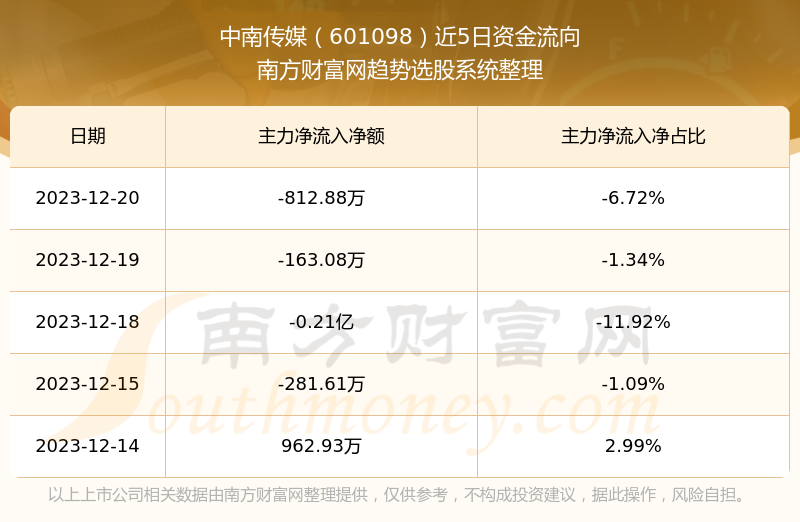 中南传媒引领行业变革，开启数字化新时代新篇章