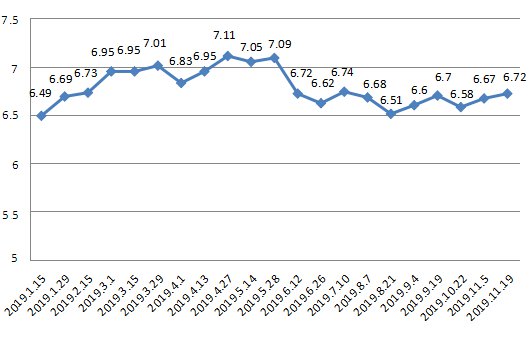 油价调整最新消息，92号汽油价格变动深度解析