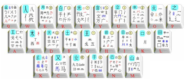 最新版五笔输入法，高效智能与便捷的无缝结合