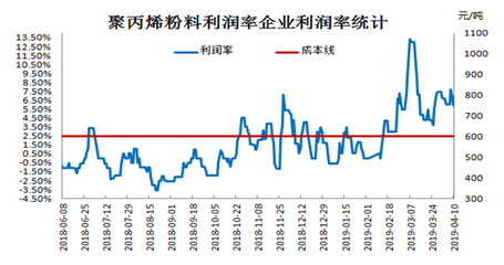 聚丙烯粉料最新价格动态及市场与行业影响分析