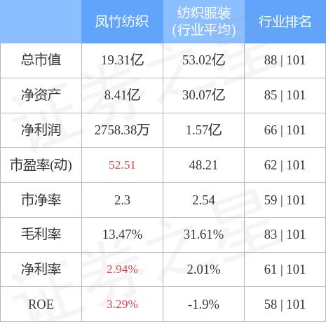 凤竹纺织引领行业变革，开启未来纺织新篇章