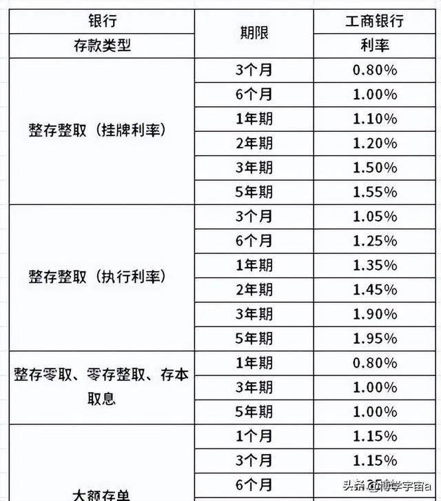 最新工行利率解读与影响分析