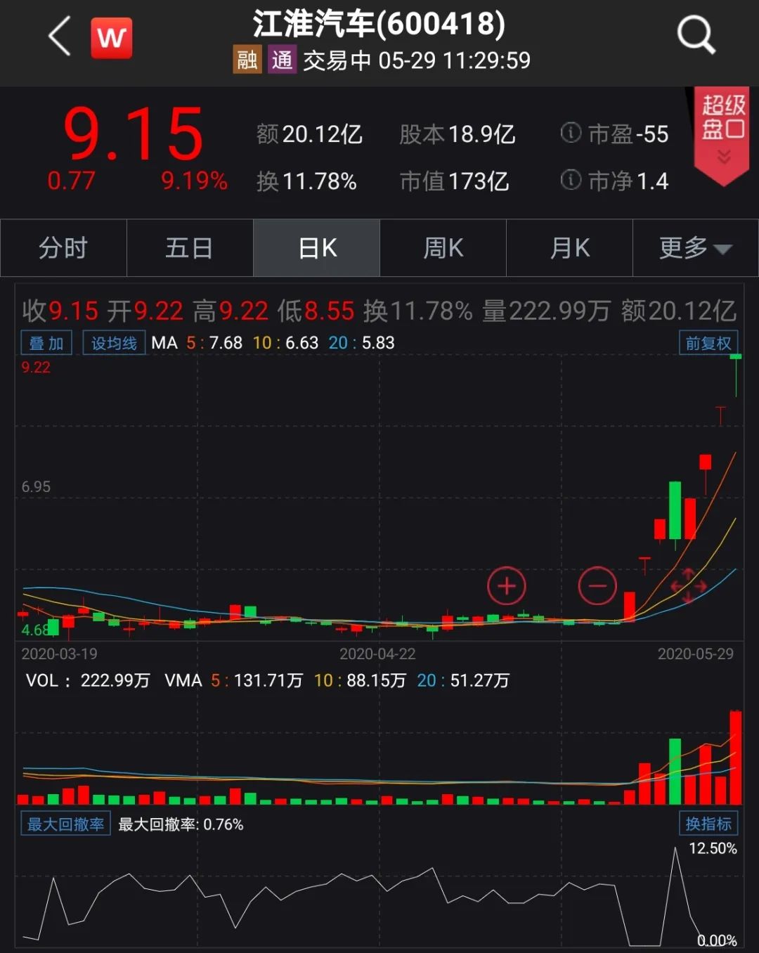 江淮汽车股票最新动态，市场走势、行业展望分析