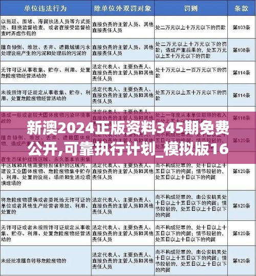 新澳2024年精准资料32期,持久性计划实施_专业款40.109