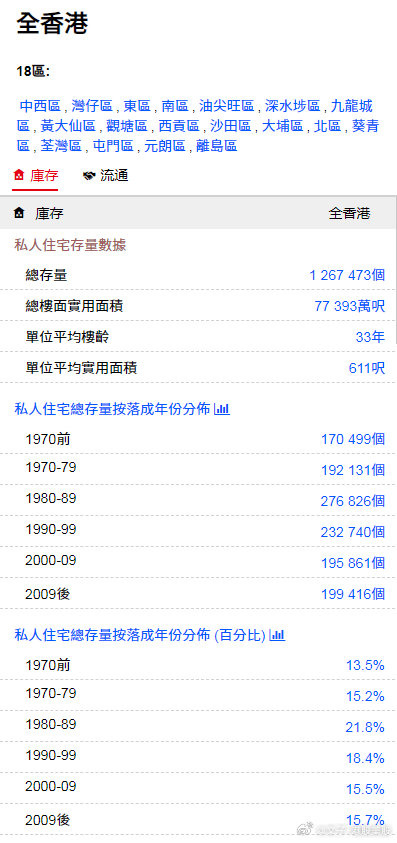 香港最快最精准免费资料,预测分析解释定义_精英款54.376