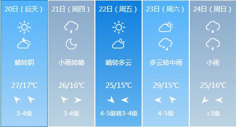 东营最新天气预报信息通知