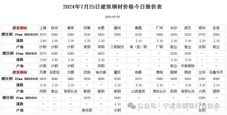 钢材价格行情最新动态解析