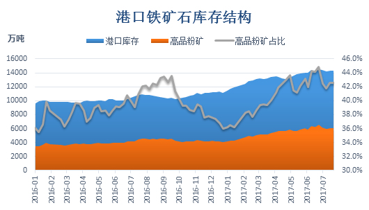 今日铁矿石最新价格，市场影响分析