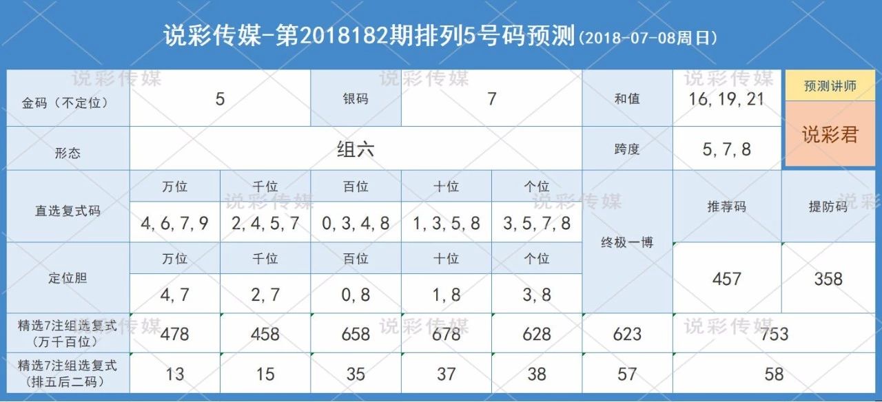 新澳门49码中奖规则,实地考察数据分析_N版57.190