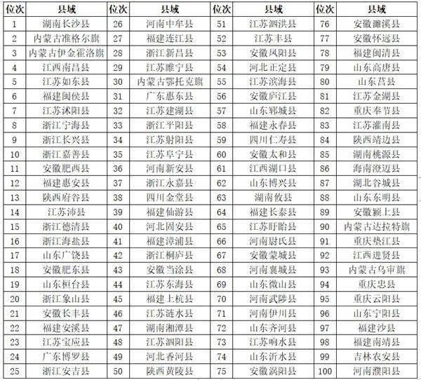 新澳天天开奖资料大全最新100期,资源实施方案_1440p28.12