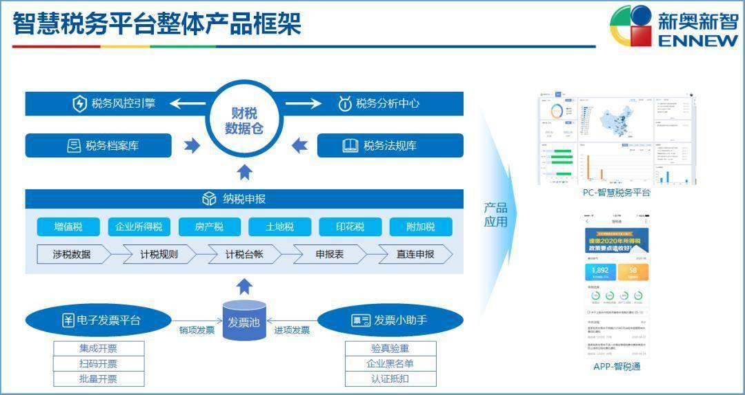 新奥精准资料免费提供(综合版) 最新,数据整合设计解析_MP28.507