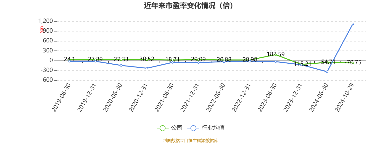 2024六开彩天天免费资料大全,完善的机制评估_FHD33.595