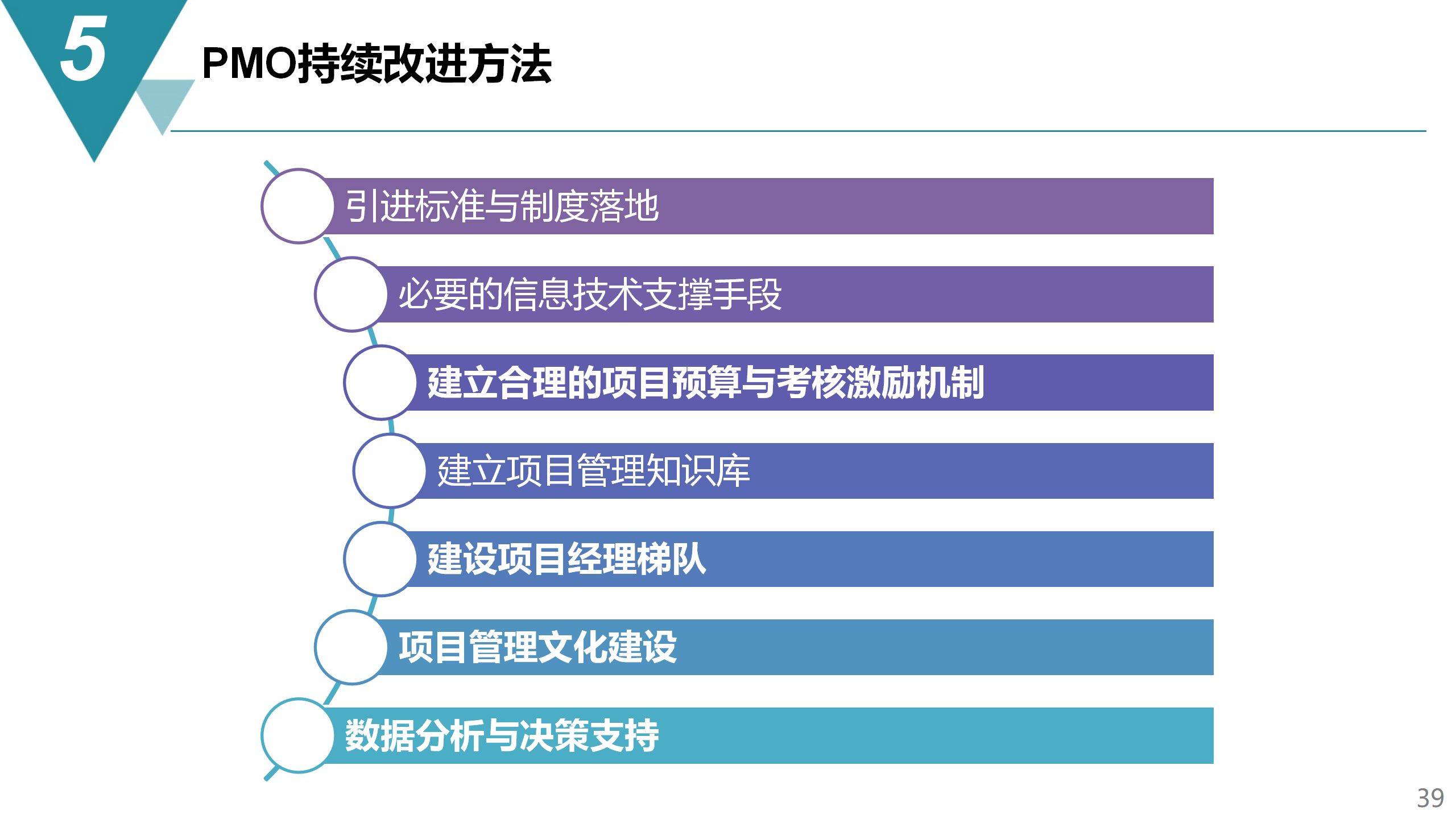 二四六期期准免费资料,项目管理推进方案_MP48.833