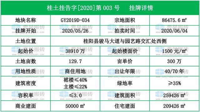 挂牌之全篇100免费挂牌,前沿评估解析_HT18.802