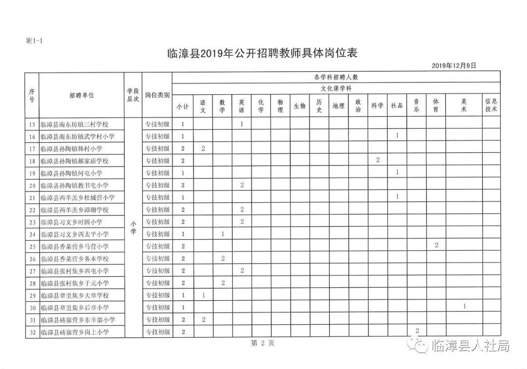 临漳最新招聘动态及其地域影响力分析