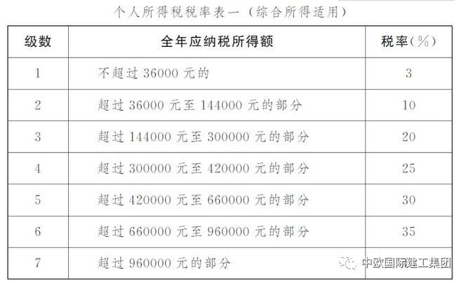 所得税最新政策解读与展望，影响与未来趋势分析