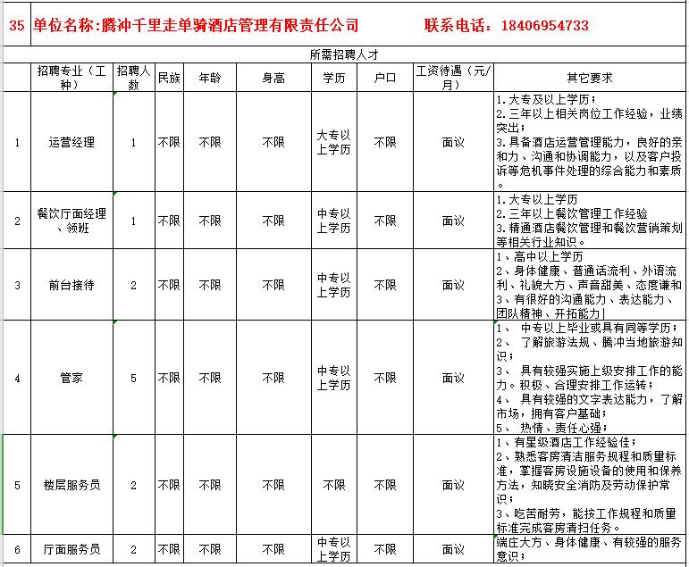 腾冲最新招聘动态与职业发展机遇概览