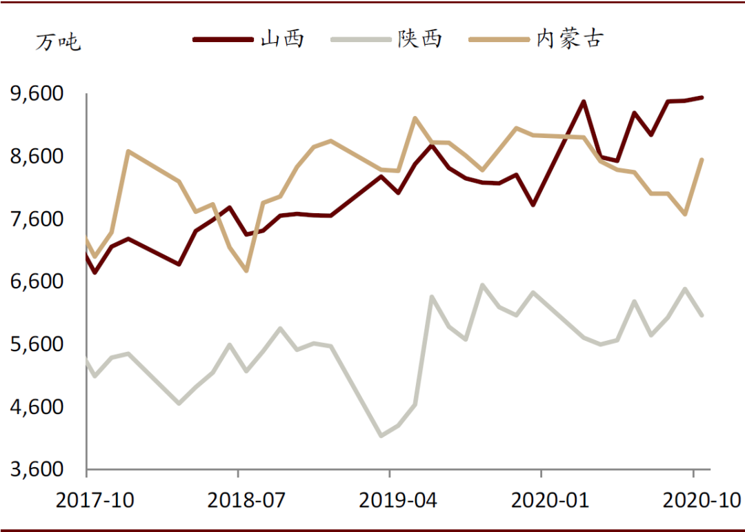 2021年煤炭市场走势分析与发展展望，最新行情消息