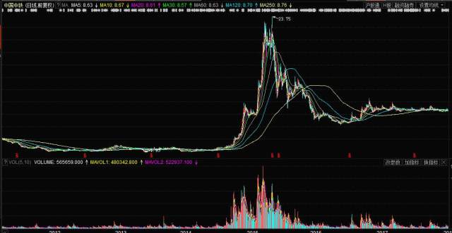 中国中铁股票最新消息全面解读与分析