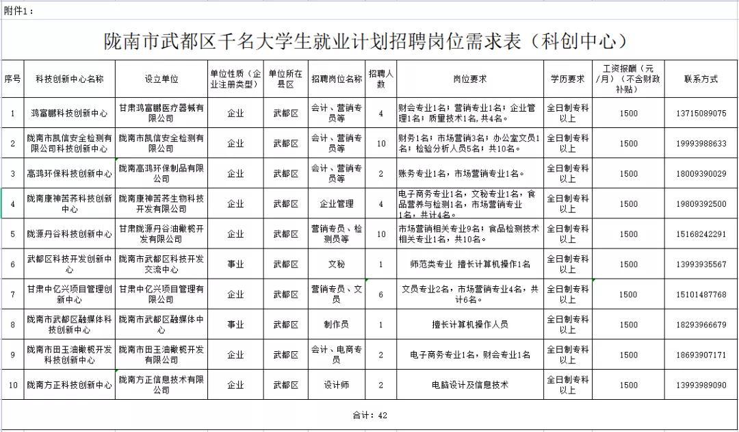 武都最新招聘动态与职业发展机遇概览