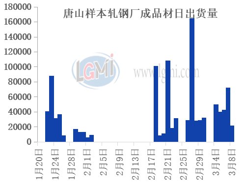 唐山钢坯最新报价动态与行情分析