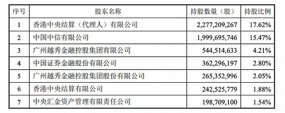 越秀金控最新消息深度解读报告