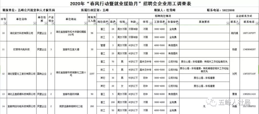 五峰招聘网最新招聘动态及其行业影响分析