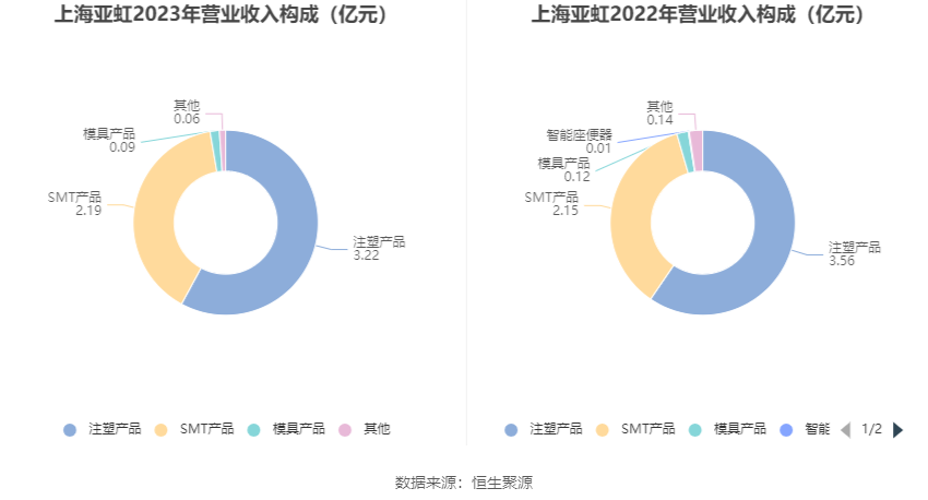 上海亚虹引领科技前沿，开启未来新篇章