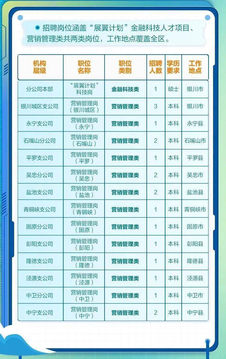 宁夏银川最新招聘信息汇总