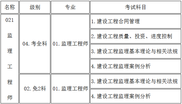 最新监理收费标准的深度解读与解析