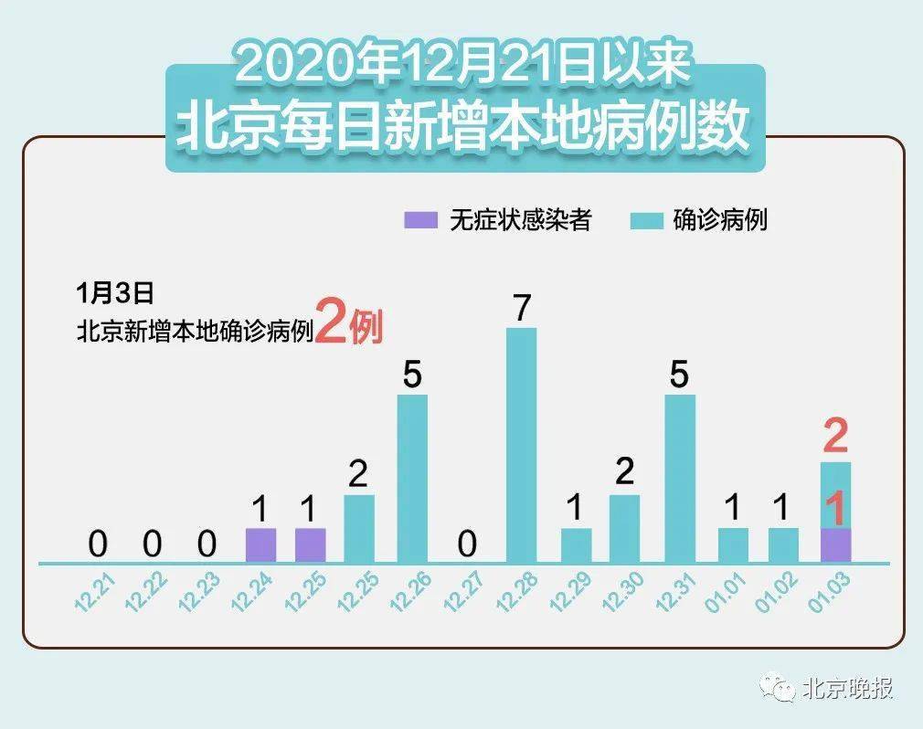 北京疫情最新规定，筑牢防线，守护健康安全