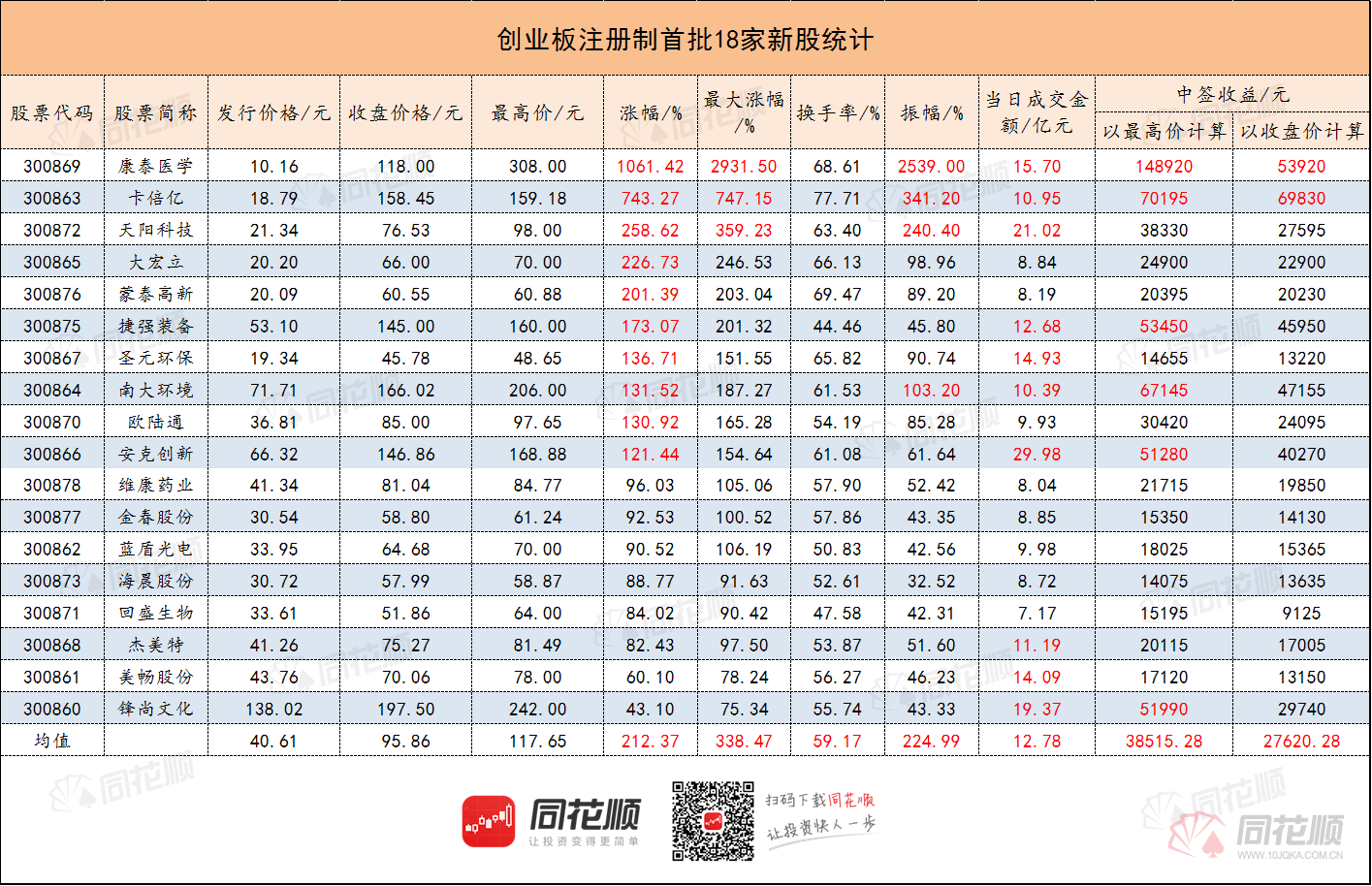 新股收益最新动态概览，洞悉机会，一手掌握投资资讯