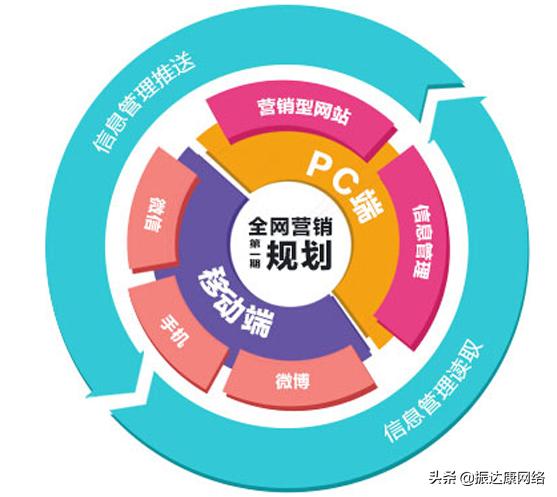 最新网络营销策略，趋势实践一网打尽