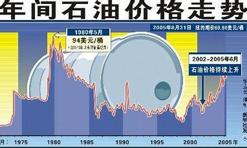 下周原油走势预测及市场趋势展望