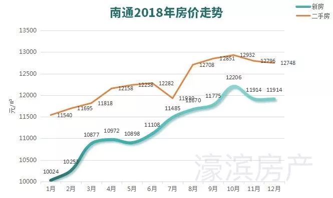 南通房价动态更新，市场走势及影响因素深度解析