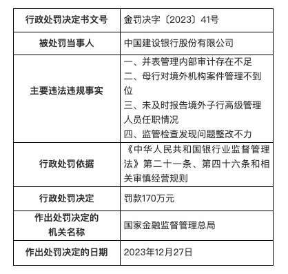 银行最新案件解析，风险揭示与防范策略