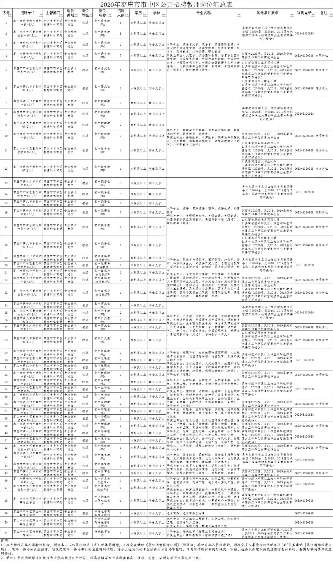 峄城招聘动态更新与职业机会深度探讨