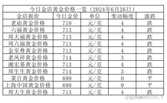 今日黄金价格走势分析，最新动态与趋势预测