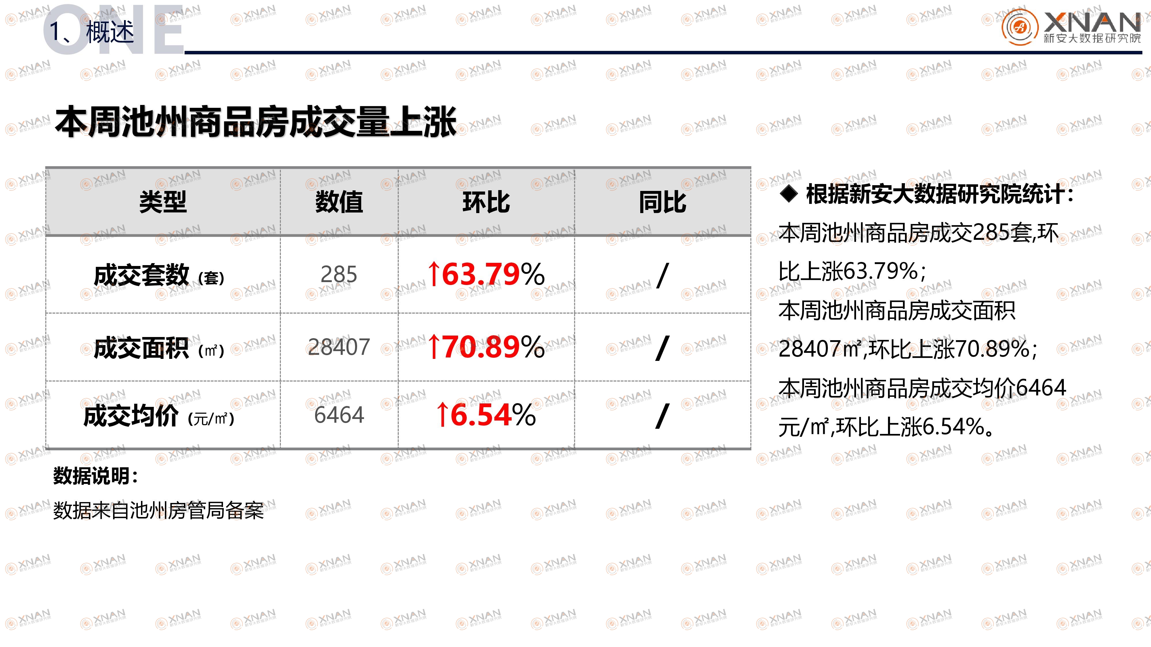 池州房价走势最新消息，市场分析与未来预测